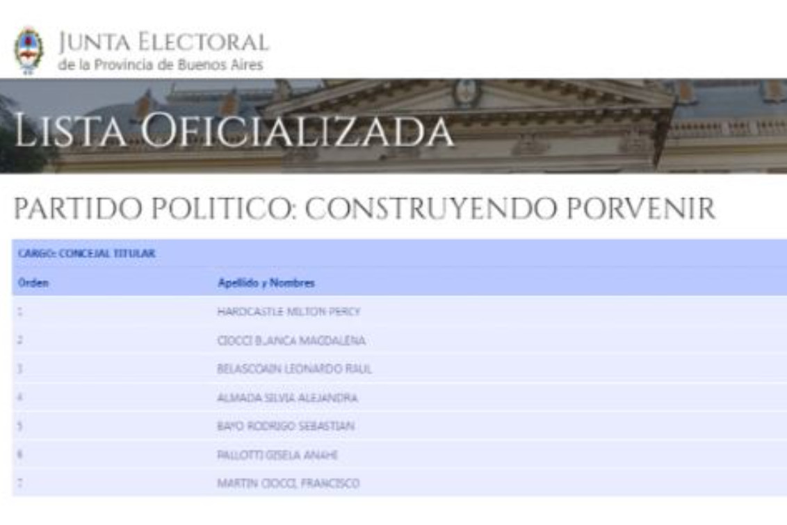 Es candidato a concejal en Bahía y no lo sabía: radicó denuncia penal por robo de identidad