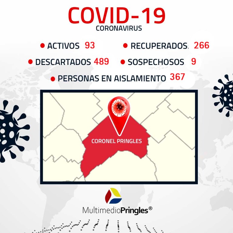 COVID-19: RÉCORD DE CASOS ACTIVOS EN CORONEL PRINGLES
