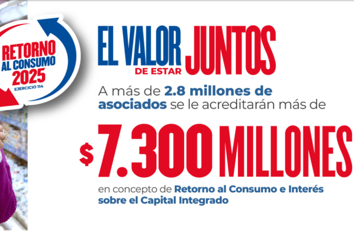 La Coope acreditó más de $ 7.300 millones a sus asociados en concepto de retorno al consumo