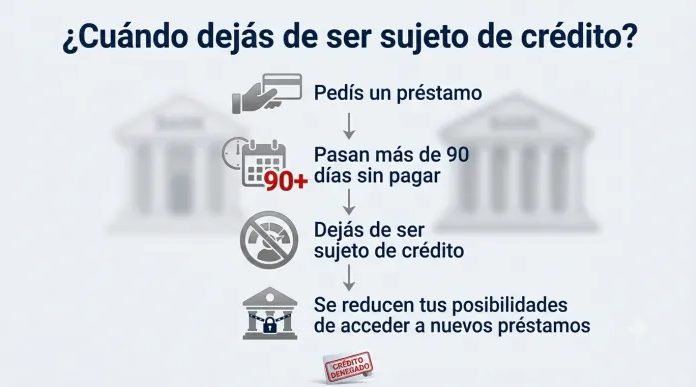 Dato inquietante: casi 7 millones de argentinos ya no pueden pedir un crédito en los bancos