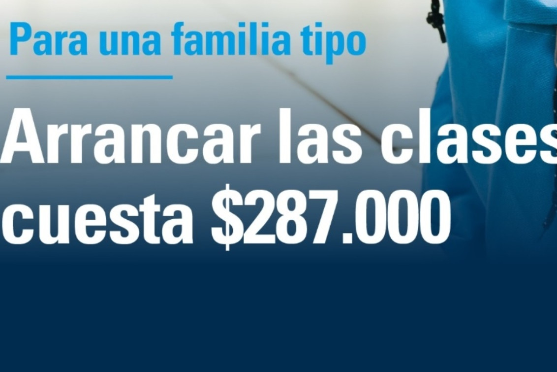 Una familia bonaerense tipo necesita $287.000 para empezar las clases