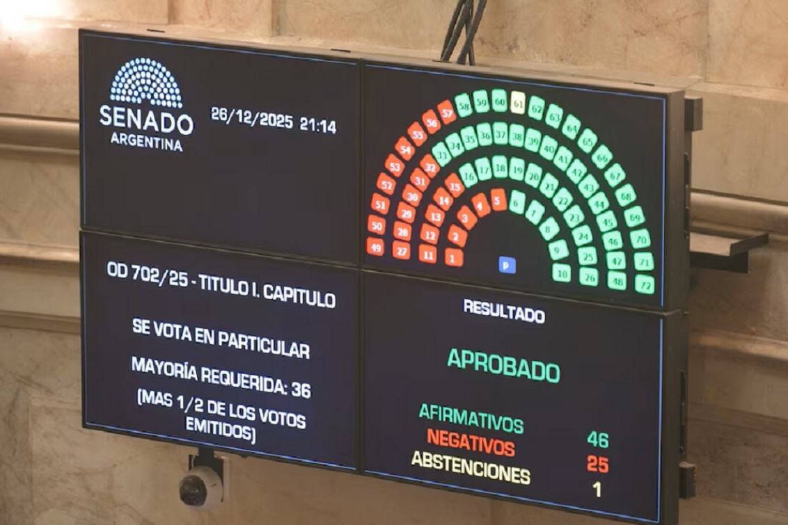 Senado: el oficialismo logró la aprobación del Acuerdo UE-Mercosur