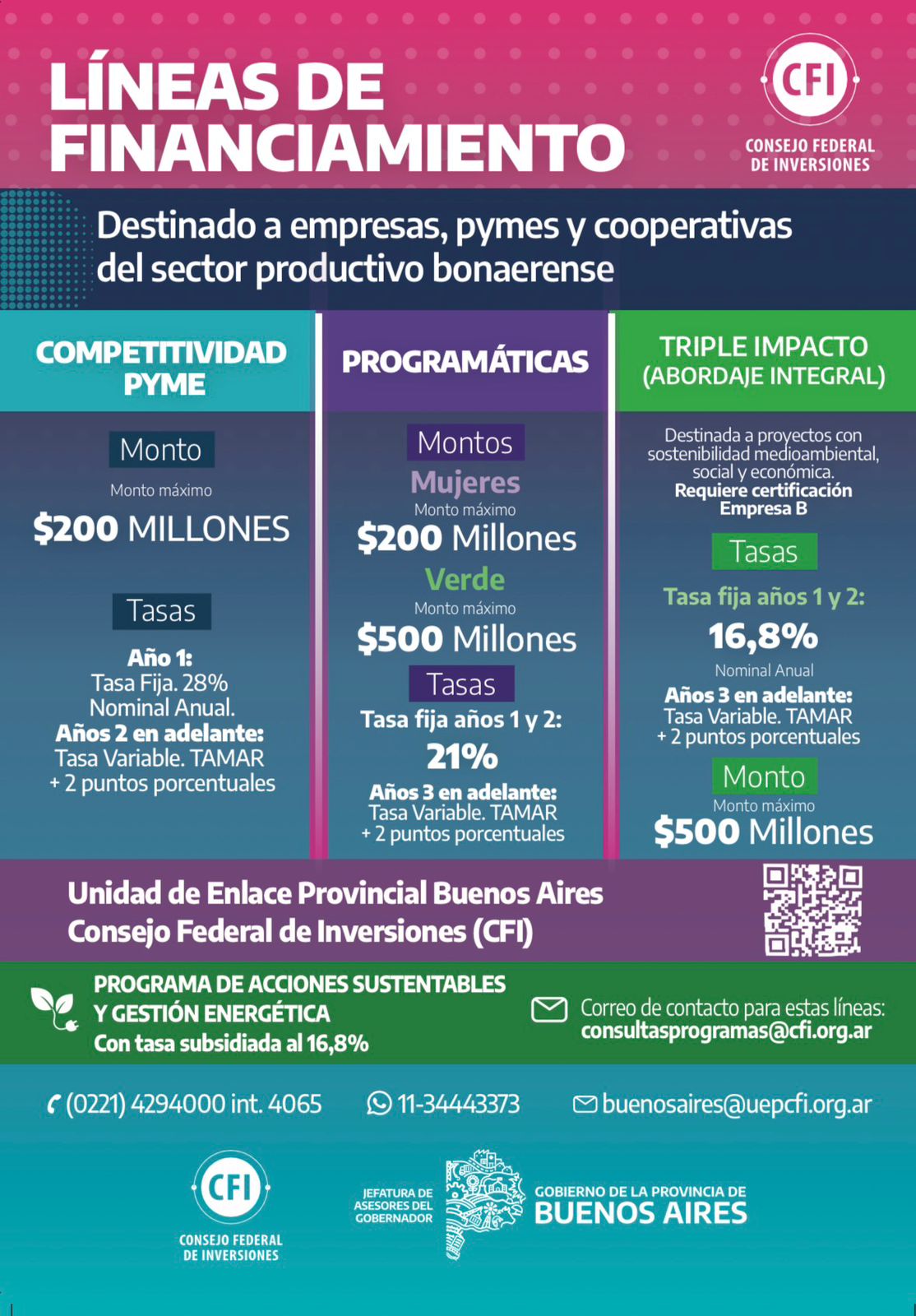  Invitan a empresas, pymes y productores a conocer nuevas líneas de financiamiento en Pringles