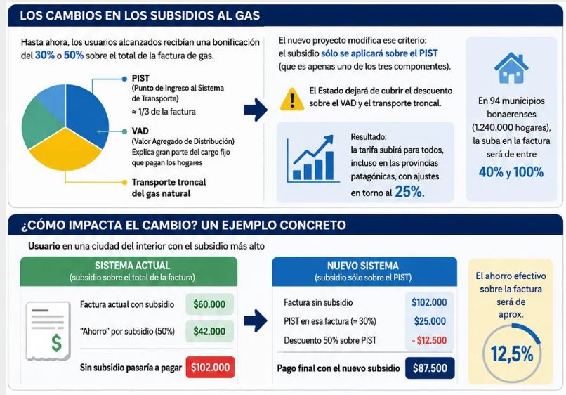  Los cambios en la Zona Fría se pasan, por ahora, para después de las vacaciones