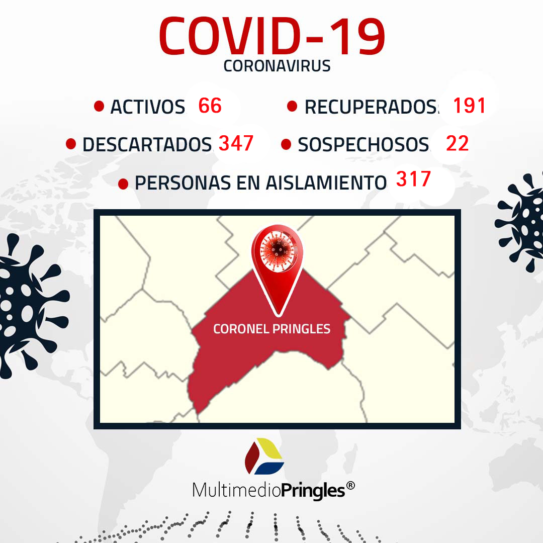  Pringles: 22 casos en estudio y se detectaron 5 nuevos positivos de COVID - 19 