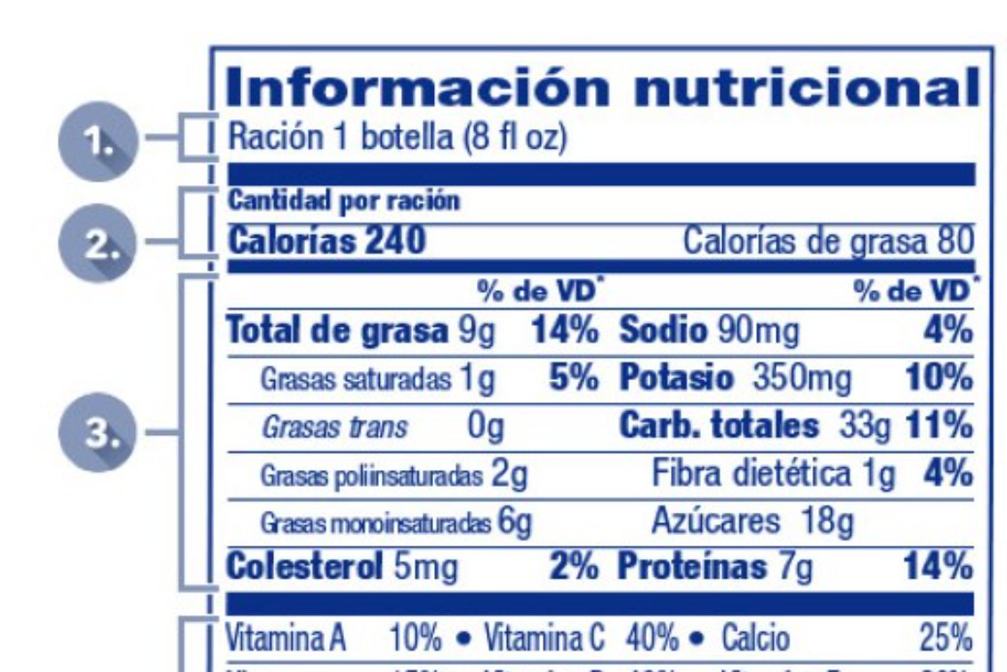¿Qué hay en una etiqueta nutricional?